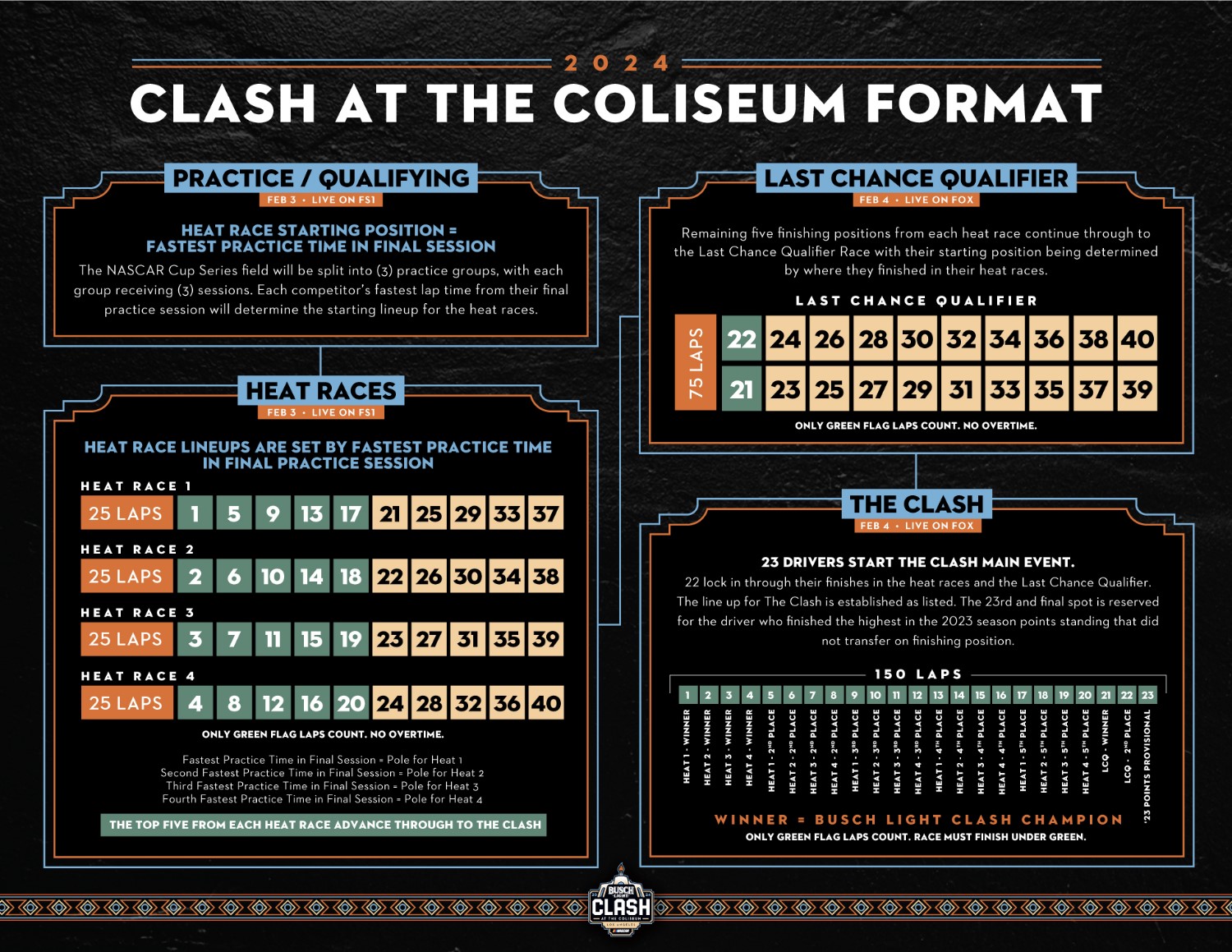 NASCAR News Busch Light Clash at the Coliseum Race Format