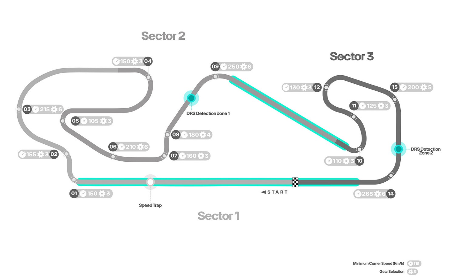 2025 Spanish Grand Prix - Track Map