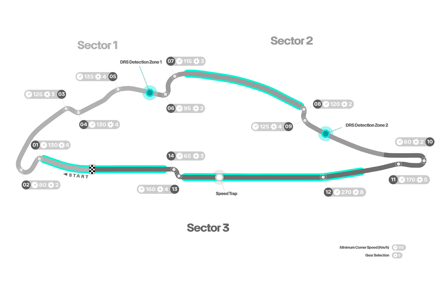 4.361 km Circuit Gilles Villeneuve