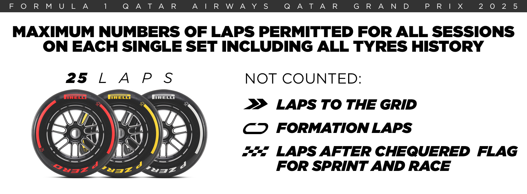 Pirelli lap limit for Qatar