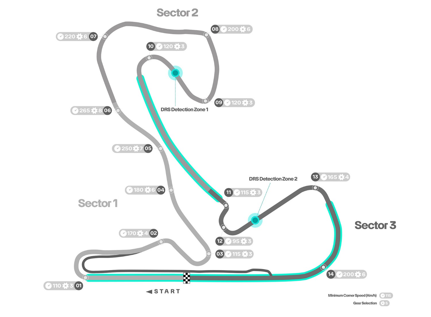 2025 Dutch Grand Prix - Track Map