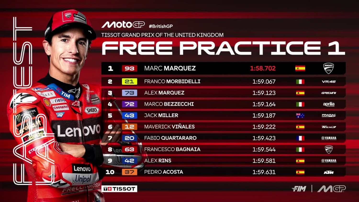 England Practice 1 Results