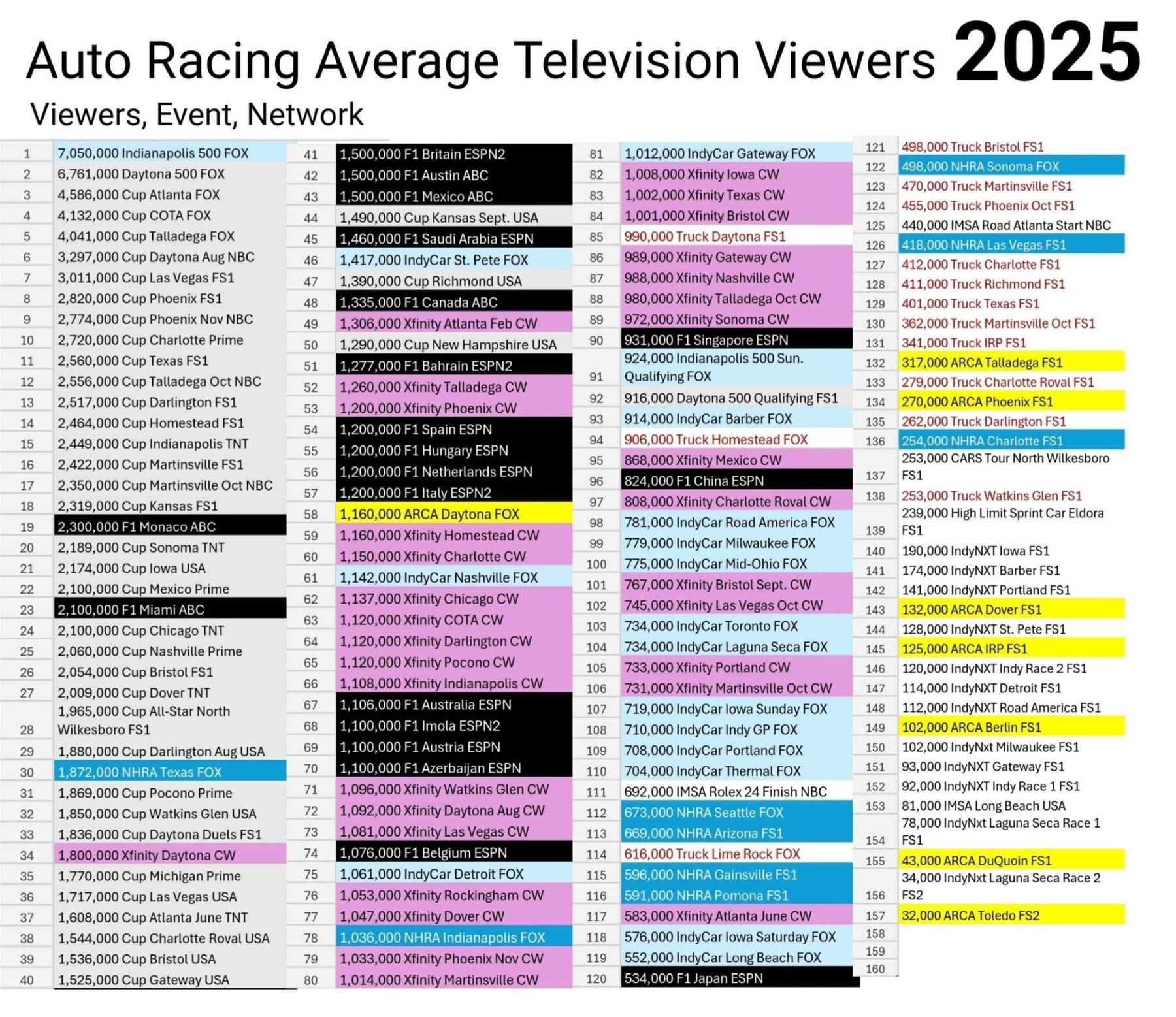 TV numbers for 2025