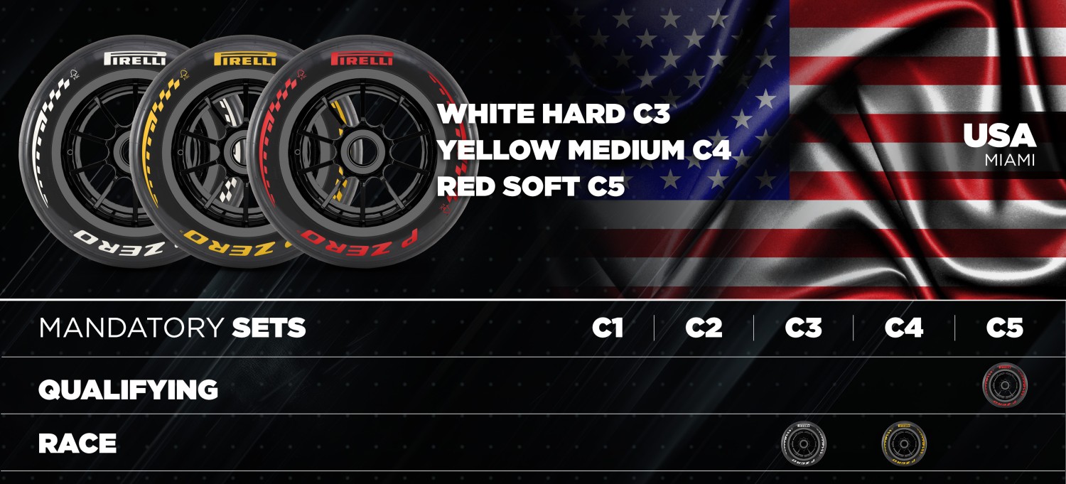 Pirelli Miami GP Tires