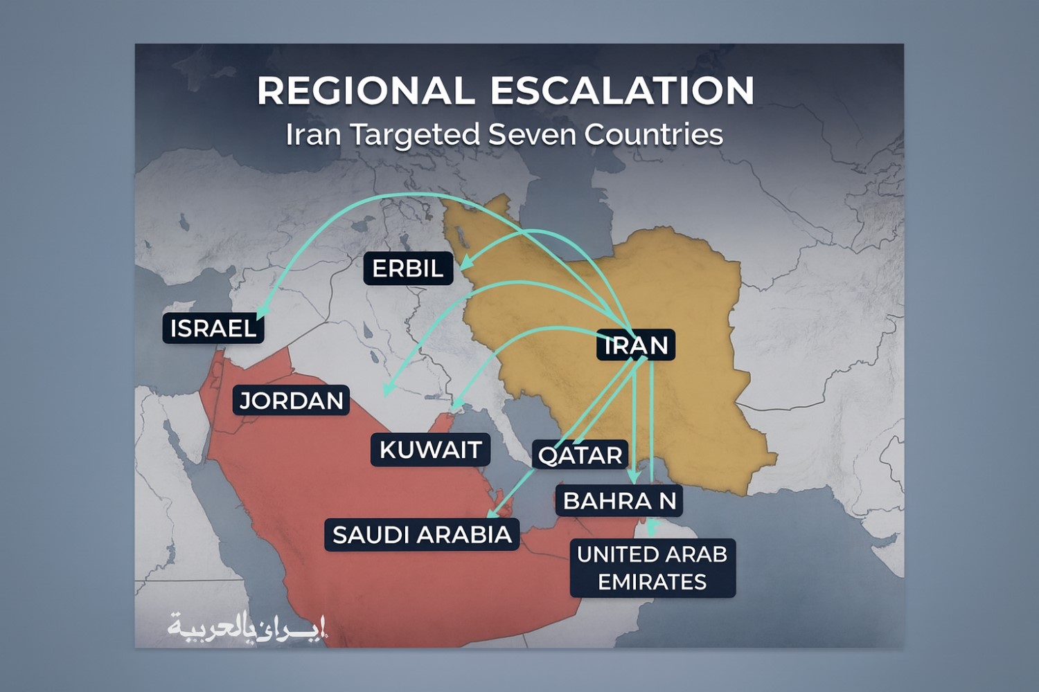Iran Middle East Targets