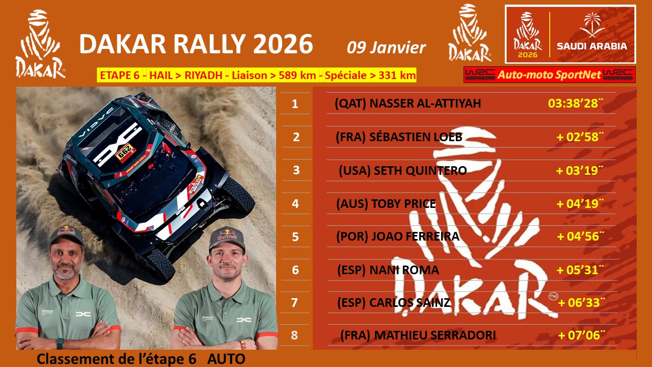 2026 Dakar Rally #299 Nasser Al-Attiyah and navigator Fabian Lurquin