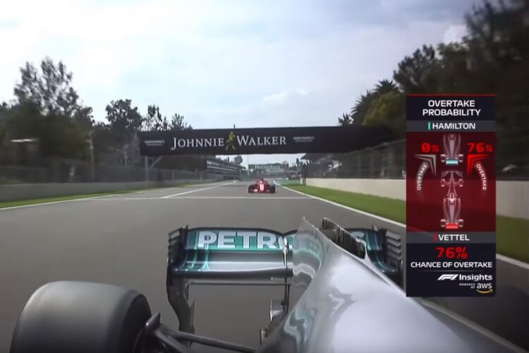 2019 F1 Overtaking TV Graphics