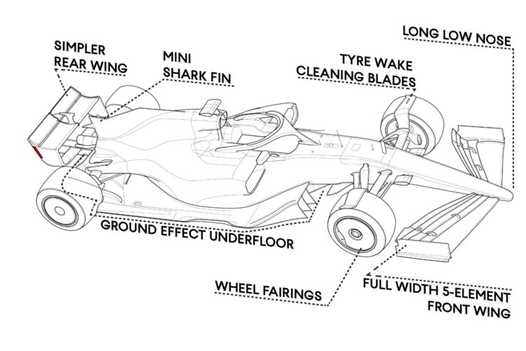 F1 to reduce dependency on over the car downforce