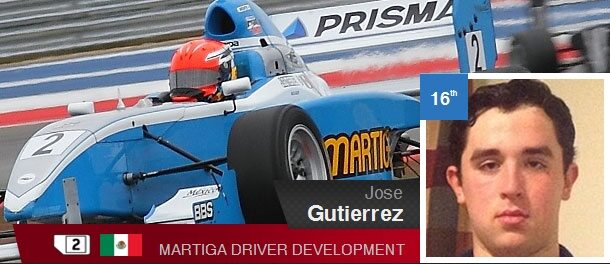 Gutierrez Commits to Juncos Racing For 2014 Pro Mazda Championship