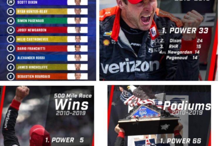 IndyCar’s winningest drivers of the 2010s