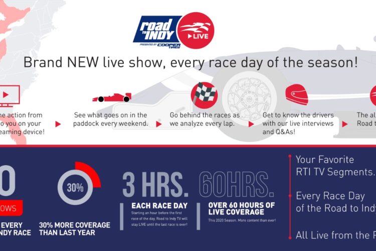 Road to Indy Unveils zero broadcast TV coverage for 2020