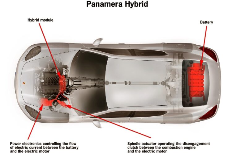 Porsche Panamera Hybrid Revealed