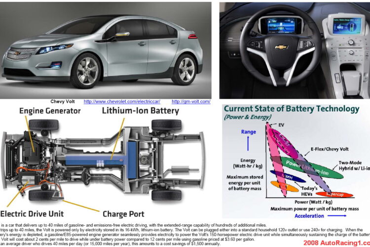Price vs. fuel savings for Chevy Volt debated
