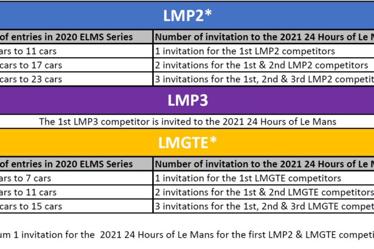 What’s new in the 2020 ELMS regulations