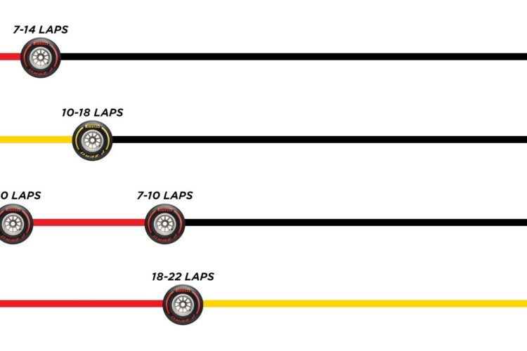 Tire strategies for Abu Dhabi GP