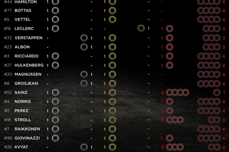 Tires remaining for today’s Brazilian GP