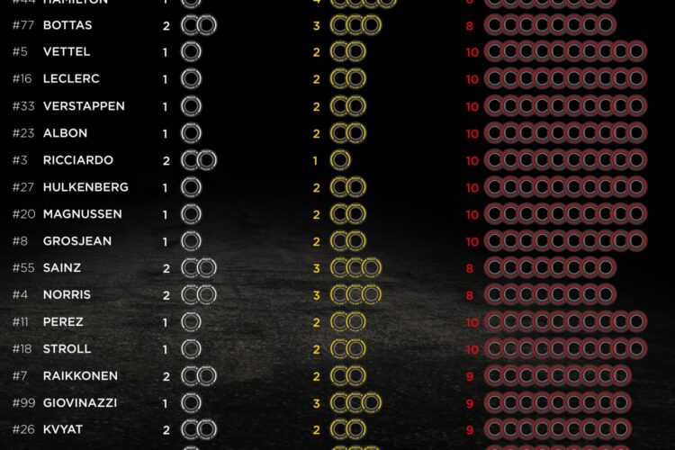 Tires selected for Brazilian GP
