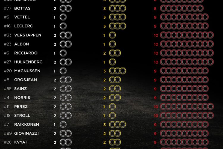 Teams choose tire sets for next F1 race