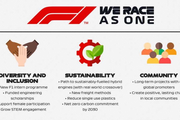 F1 announces scholarship and internship plan to improve diversity