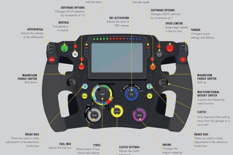 Video: A look at the Red Bull F1 steering wheel