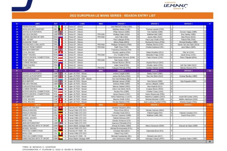 ELMS: A 42-car grid for the 2022 European Le Mans Series