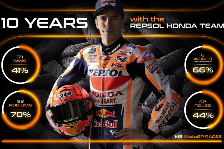 MotoGP: Video – Marc Marquez’s ten years with the Repsol Honda Team