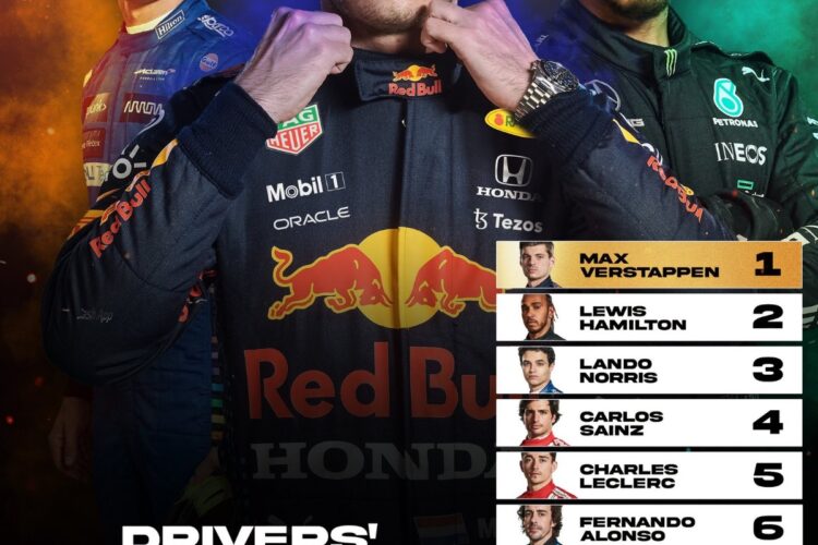F1: Drivers pick Max Verstappen as Driver of the Year