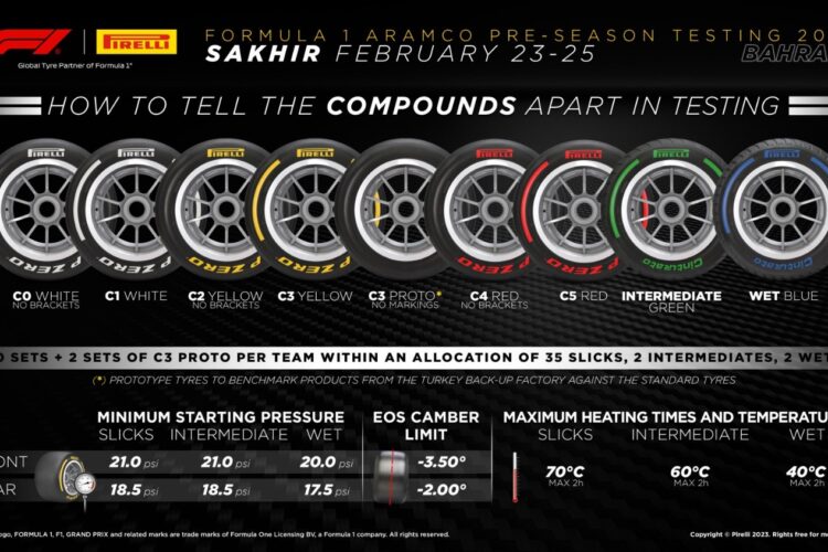 F1: Pirelli to bring all eight 2023 tires to Bahrain test