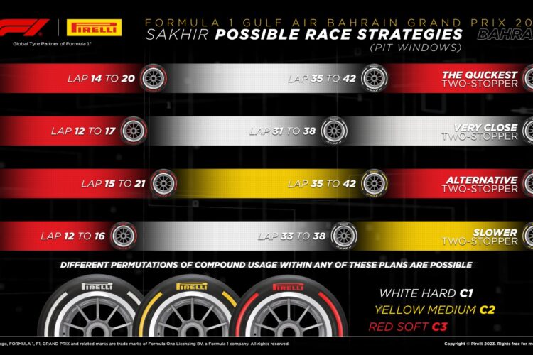 F1: Possible Tire Strategies for Bahrain GP