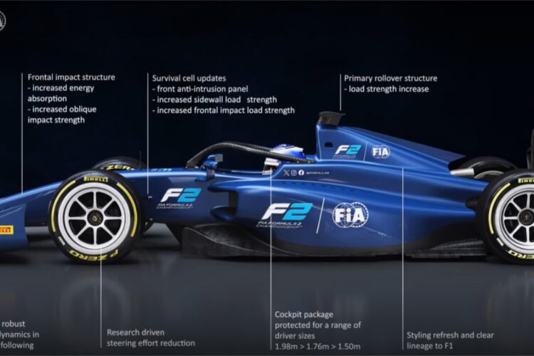 Formula 2 News: How the FIA made the new F2 car safer