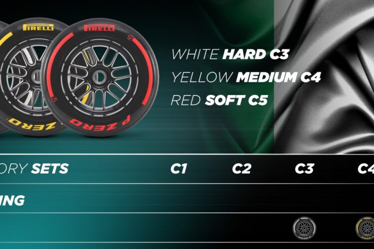 Formula 1 News: Pirelli “soft” tires for Imola, Monaco and Montreal