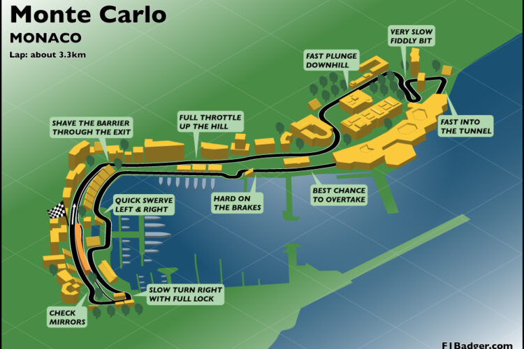 How F1 Circuit Design and Luck Affects Race Outcomes