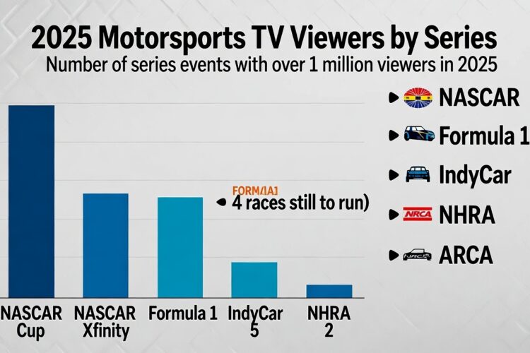 TV News: Average TV Viewers for all series in 2025