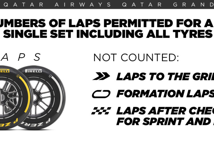 Formula 1 News: Pirelli makes Qatar GP a minimum 2-stop race