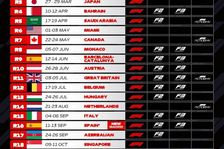 Formula 1 News: A Preview of the 2026 F1 Season and Its Thrilling Support Acts