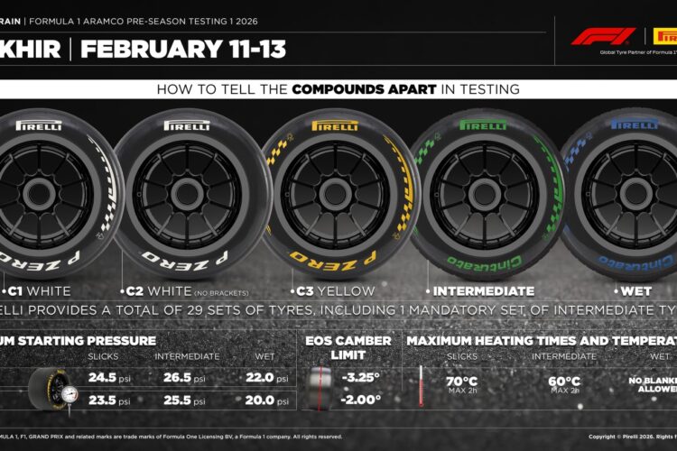 Formula 1 News: Tire availability for pre-season testing in Bahrain
