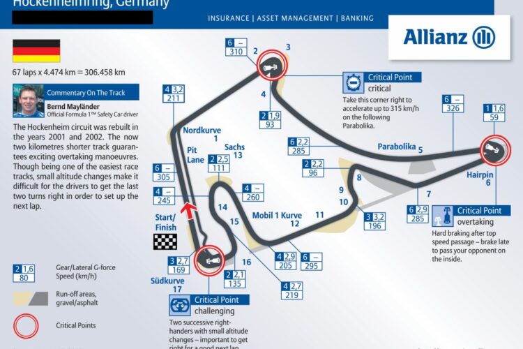 Hockenheim joins list of potential 2021 fill-in races