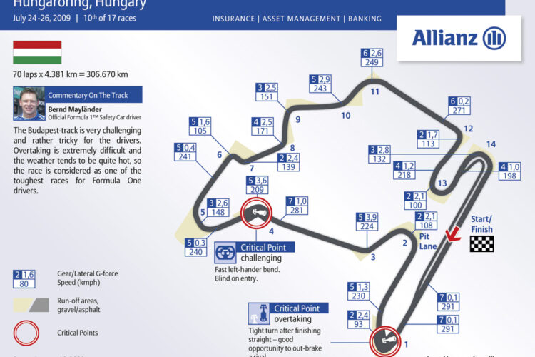 Hungarian GP: A lap with Alex Wurz