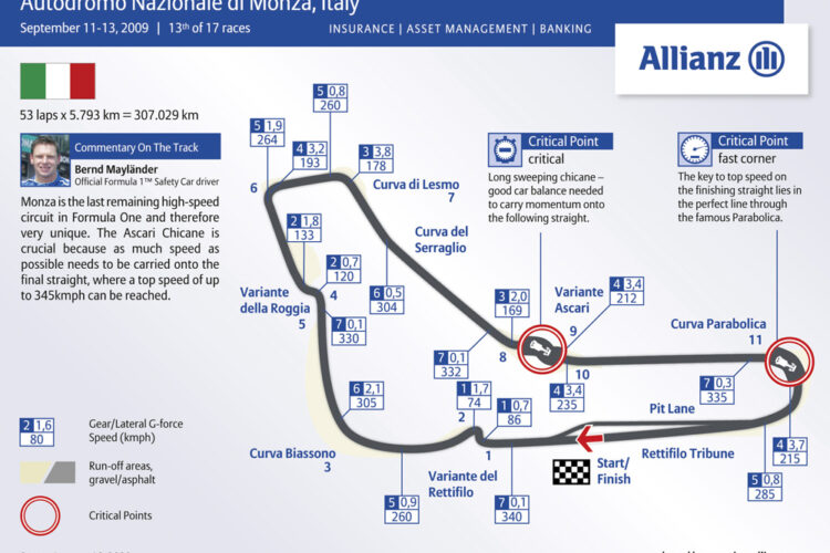 Italian GP set to continue at Monza thru 2024 (Update)