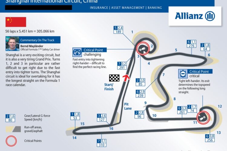 Chinese GP Preview