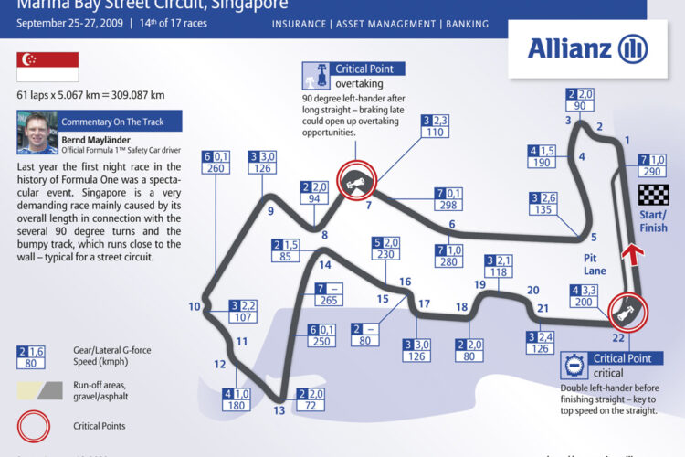 Singapore GP Circuit Fine-Tuned to Increase Overtaking