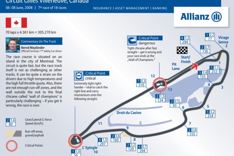 Formula One Information – GP Canada