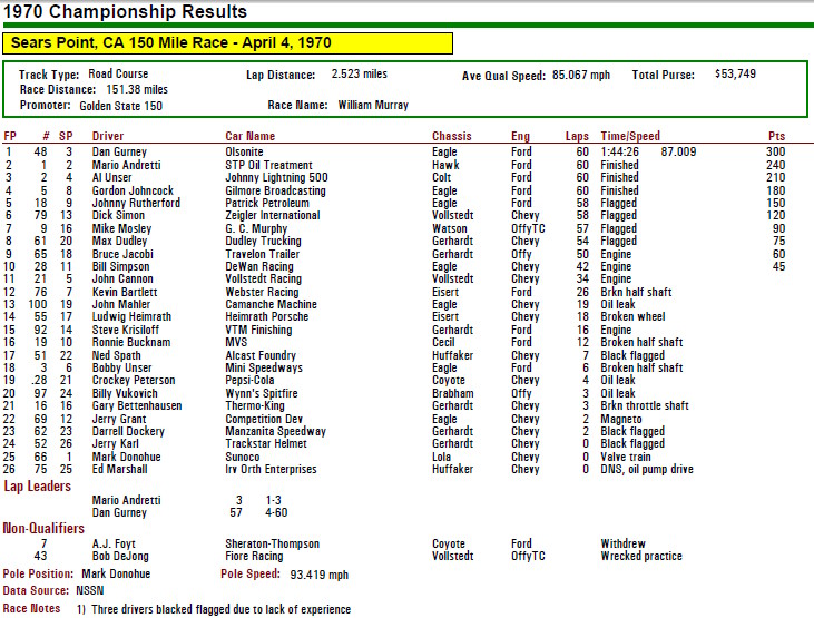 Box Score