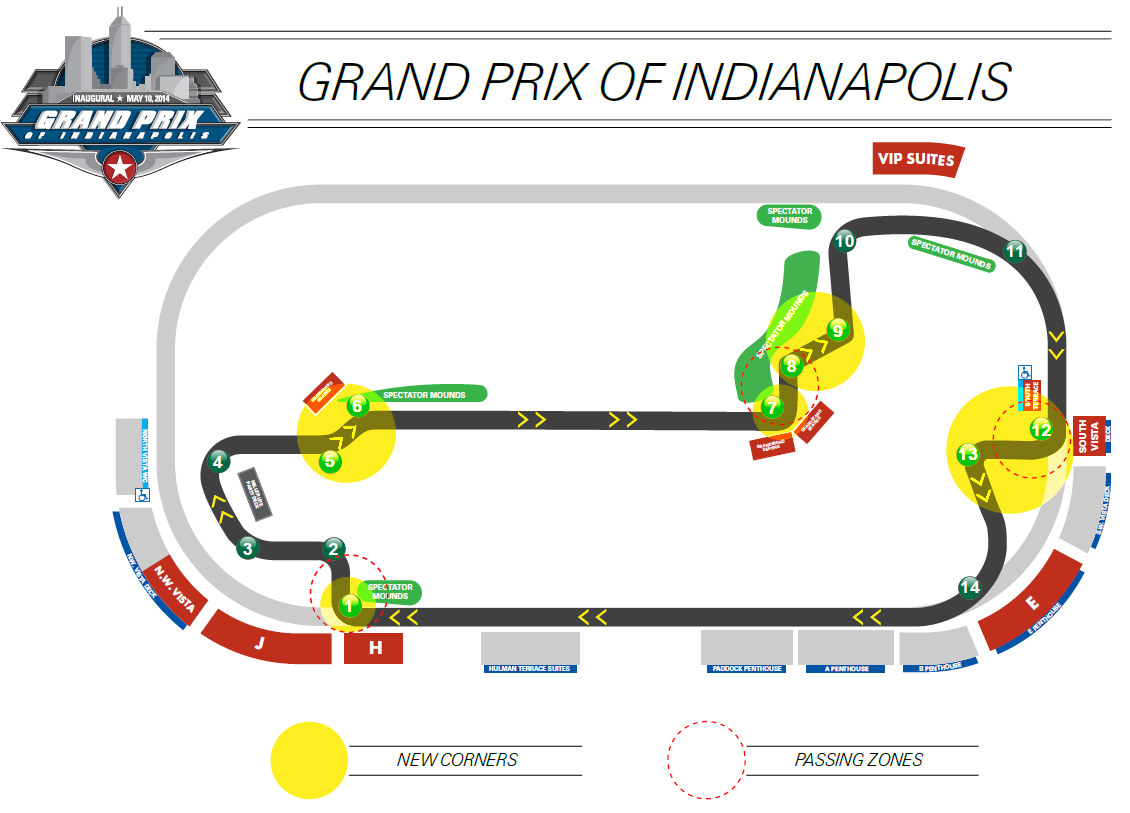 best indycar tracks