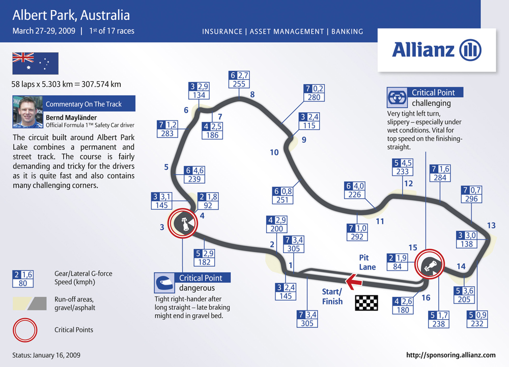 We covered this yesterday - pit straight is too short.