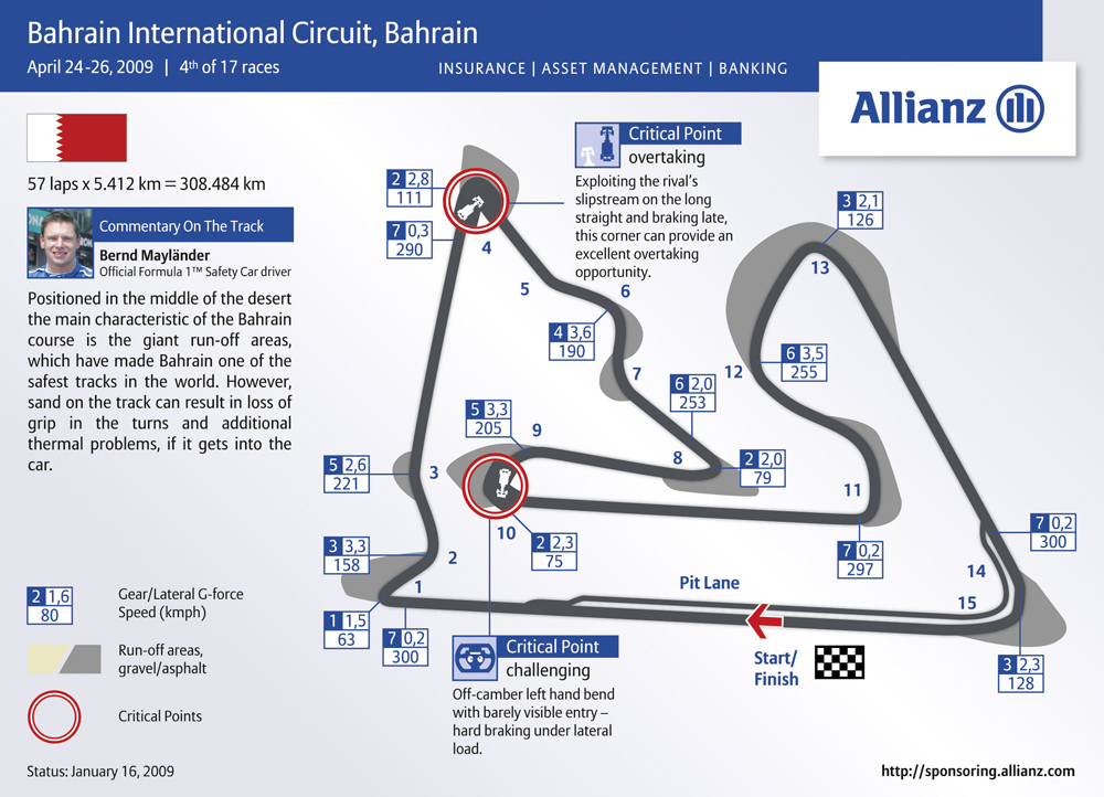 Bahrain Circuit