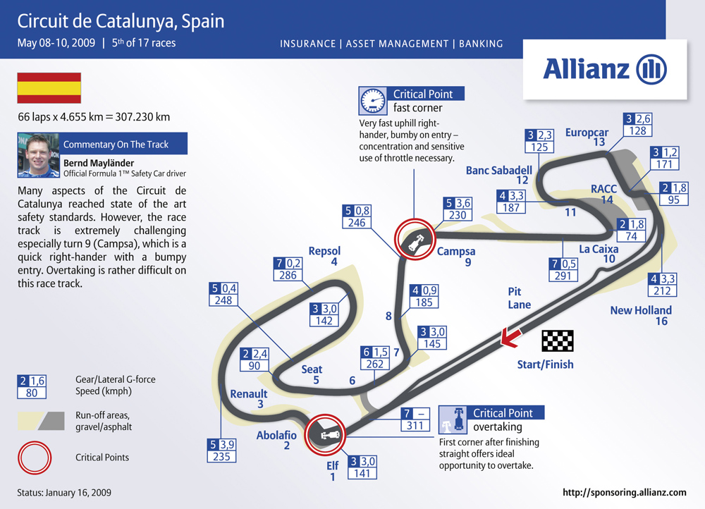 Full circuit