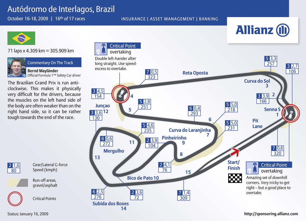 Interlagos