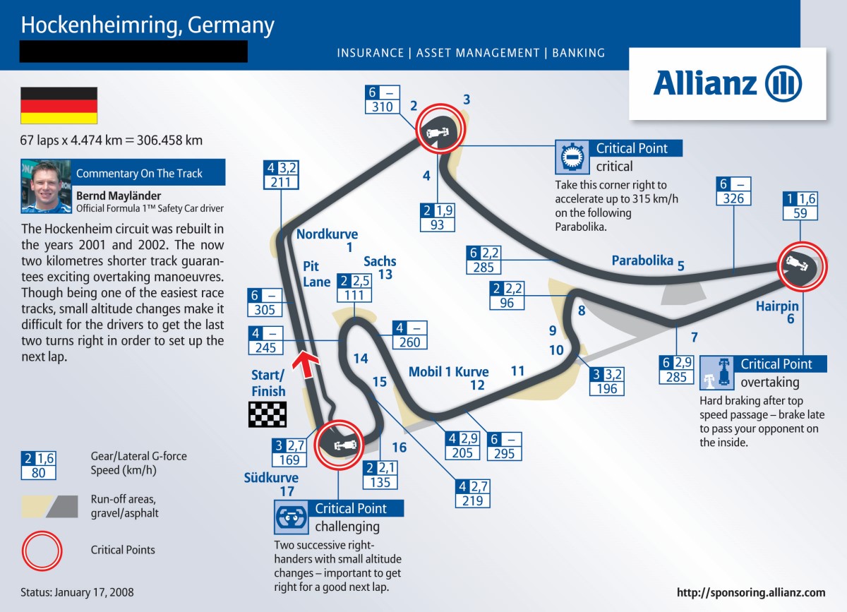 Hockenheim not a definite for 2019