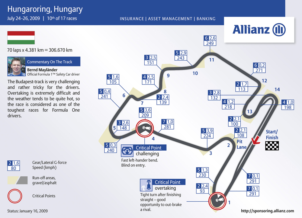 Hungaroring to get spruced up